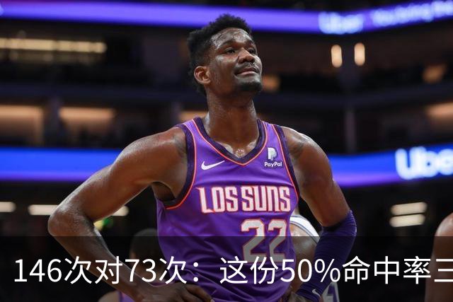 146次对73次：这份50%命中率三双榜，约基奇断档领跑